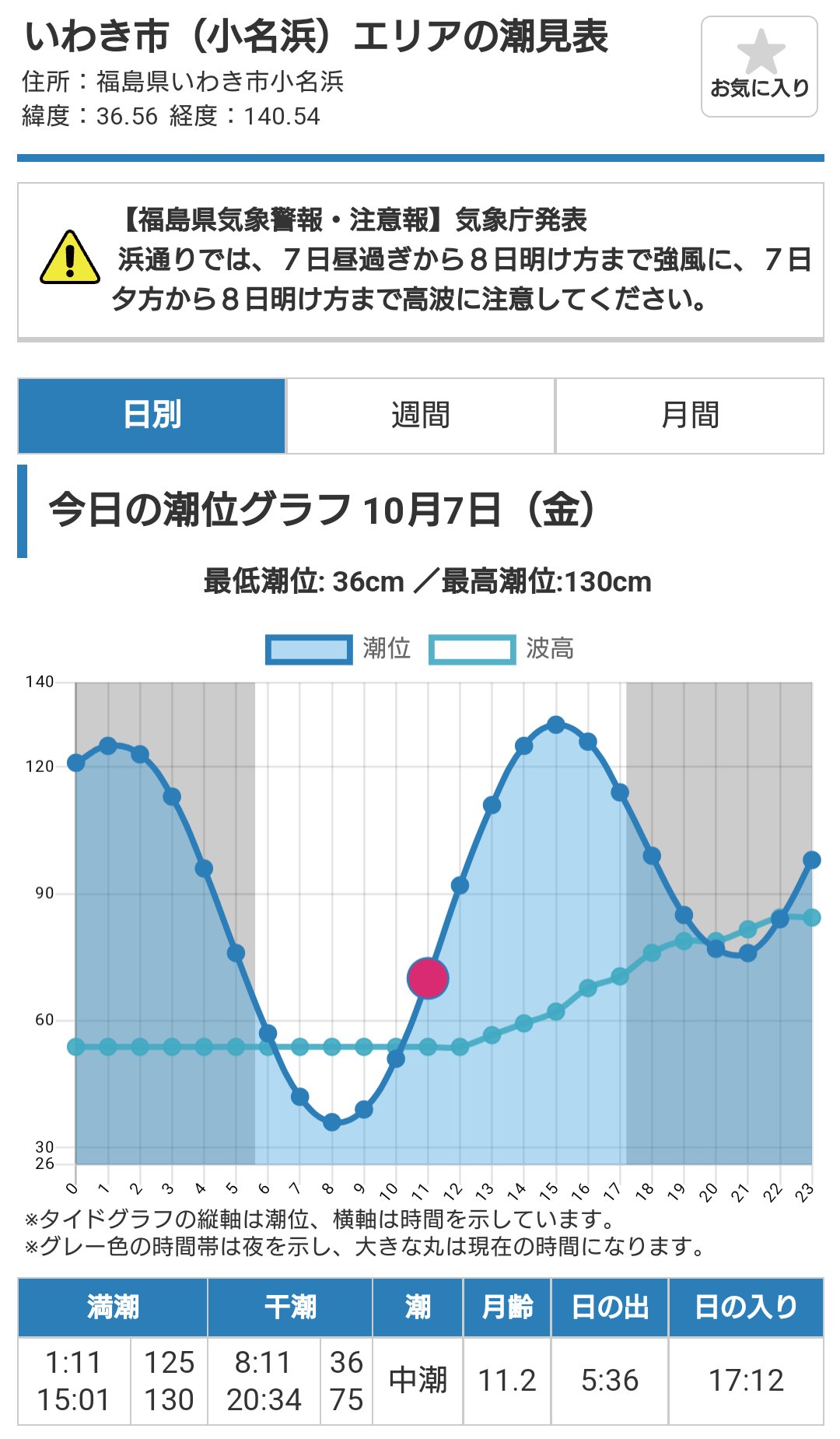 Flat Outdoor ふらっと Flatoutdoor Twitter