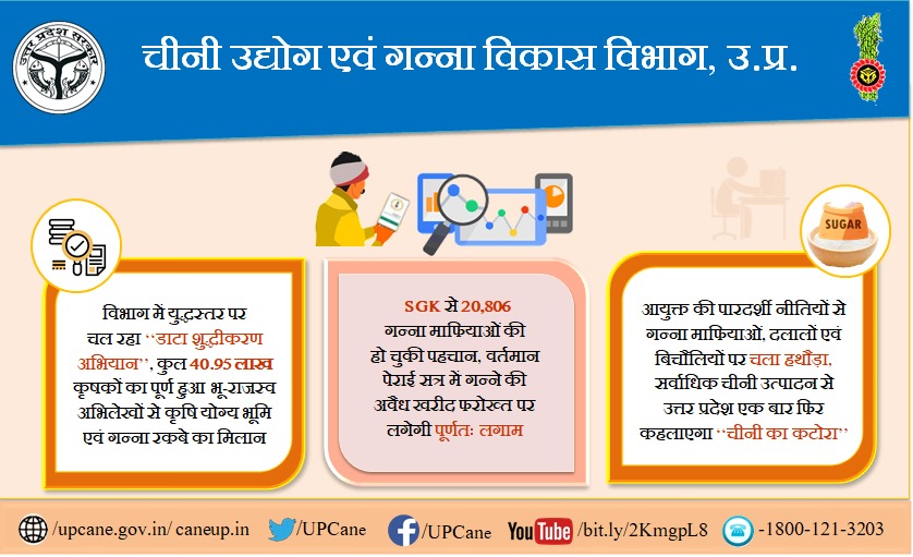 "विभाग में युद्धस्तर पर चल रहा है डाटा शुद्धिकरण अभियान" 
#SGK 
<a href="/UPCane/">Cane Development UP</a> <a href="/UPGovt/">Government of UP</a> <a href="/CMOfficeUP/">CM Office, GoUP</a> <a href="/InfoDeptUP/">Information and Public Relations Department, UP</a>