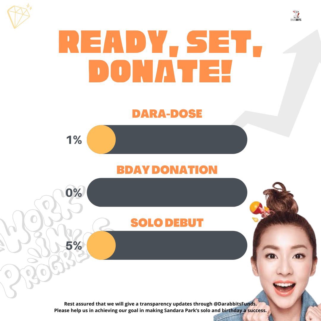 DarabbitsFunds's tweet photo. Anyone want to change the percentage number in this poster? We accept any amount. 

Kindly retweet. 🙇‍♀️

@ABYSS_COMPANY @krungy21 #DARA #SandaraPark #다라 #산다라박 #DARAbbits https://t.co/YCXKjVTFqg