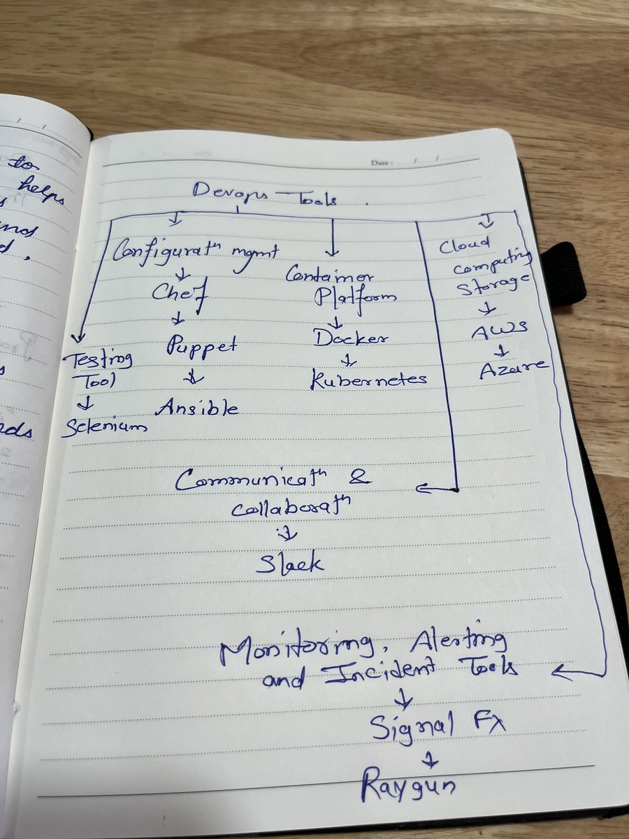 bmadhurima78's tweet photo. Being an HR and talent acquisition I have to go through first chapter of technical things. Learning basic Devops🙈
#DevOps #SoftwareEngineer #technical #sde #Bengaluru #Bangalore #softwaredevelopment #sofwareengineer https://t.co/vCuiQCUW8l
