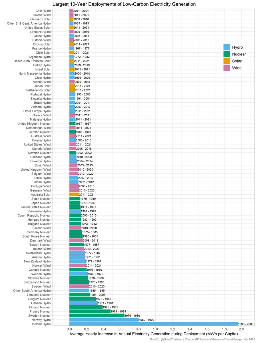 Apostata15's tweet photo. @beders @markcojuangco @dorfman_p RE is not faster, cleaner or cheaper https://t.co/TEpcjPzt7B