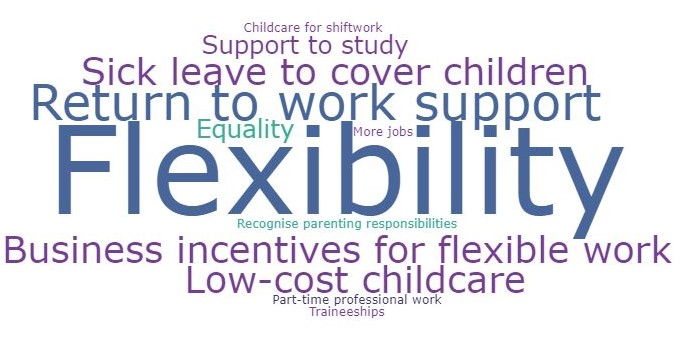 CSMCVIC's tweet photo. With Oz to have a "shortfall of ... 100,000 care workers by 2027-28", govt must learn to treat #womenworkers better. #Respect, #betterpay & completely restructure #ParentsNext & #JobActive. Support people who will be future workers @Tony_Burke
@BOConnorMP
https://t.co/cCxul9BvFf https://t.co/MVlNvm2nZW