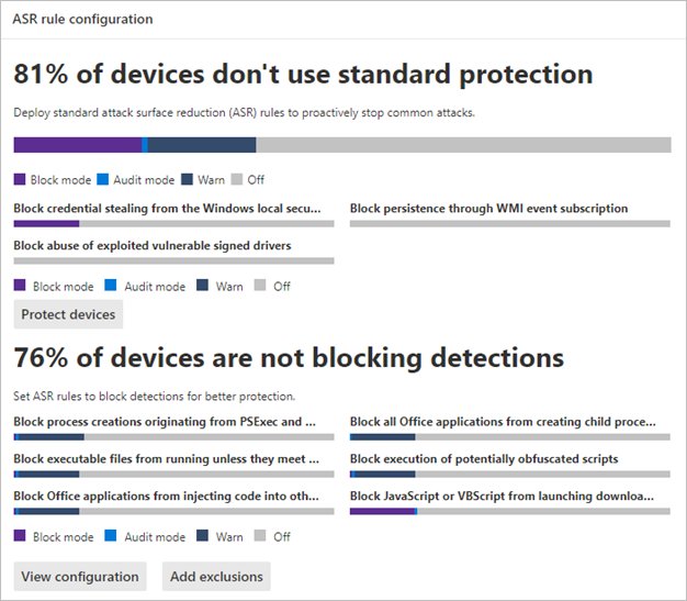 fabian_bader's tweet photo. Microsoft has defined the following  ASR rules as standard protection. You should enable them.

▫️Block credential stealing from the Windows lsass
▫️Block abuse of exploited vulnerable signed drivers
▫️Block persistence through WMI event subscription

https://t.co/ciW3ek3FYq https://t.co/7HMuGh4xNG