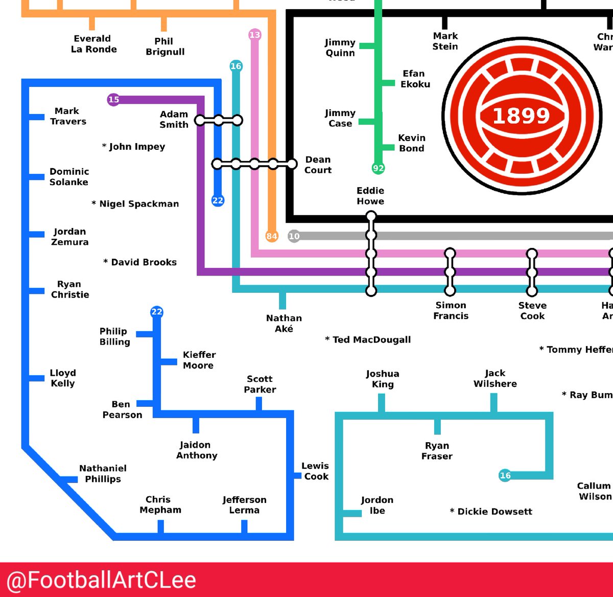 FootballArtCLee's tweet image. #AFCBournemouth history map, showing their rise up the divisions 1984 - 2022

A3 print giveaway, to enter

1. RT this tweet
2. Follow me 

Winner announced 10 Oct

A remarkable journey for #AFCB fans, what's been the best #Cherries game?

@Cherriesredarmy @afcb_r0b @FrendMrs