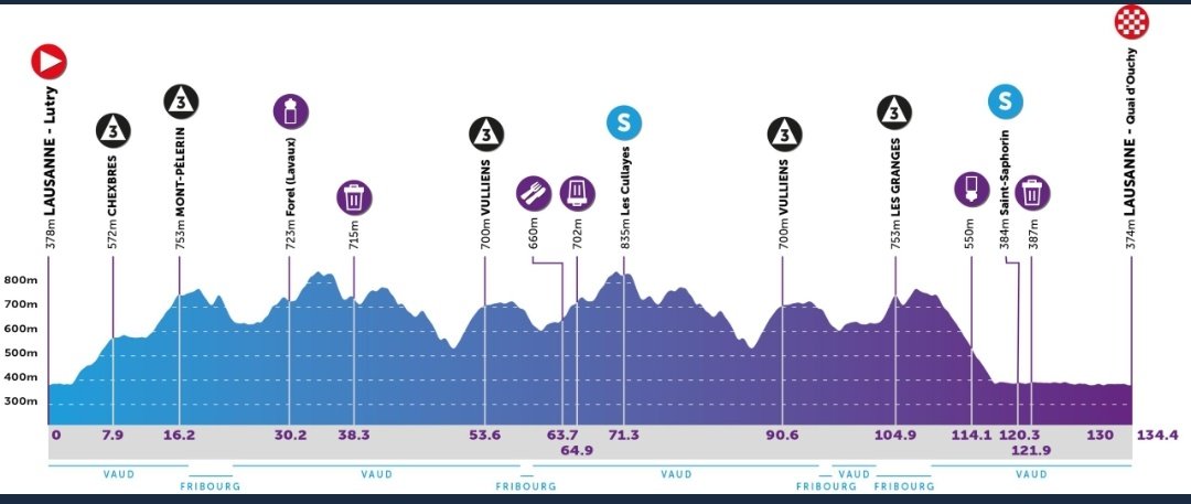 les_ciclistes's tweet photo. 📢1a etapa @TourdeRomandieF 🚴🏼♀️🚵♀️🇨🇭 #TDFR
📍LAUSANNE 12:05h
🏁LAUSANNE 15:39h aprox
📏134.4km
📺 @eurosport 14:30h https://t.co/l903ceBDxj