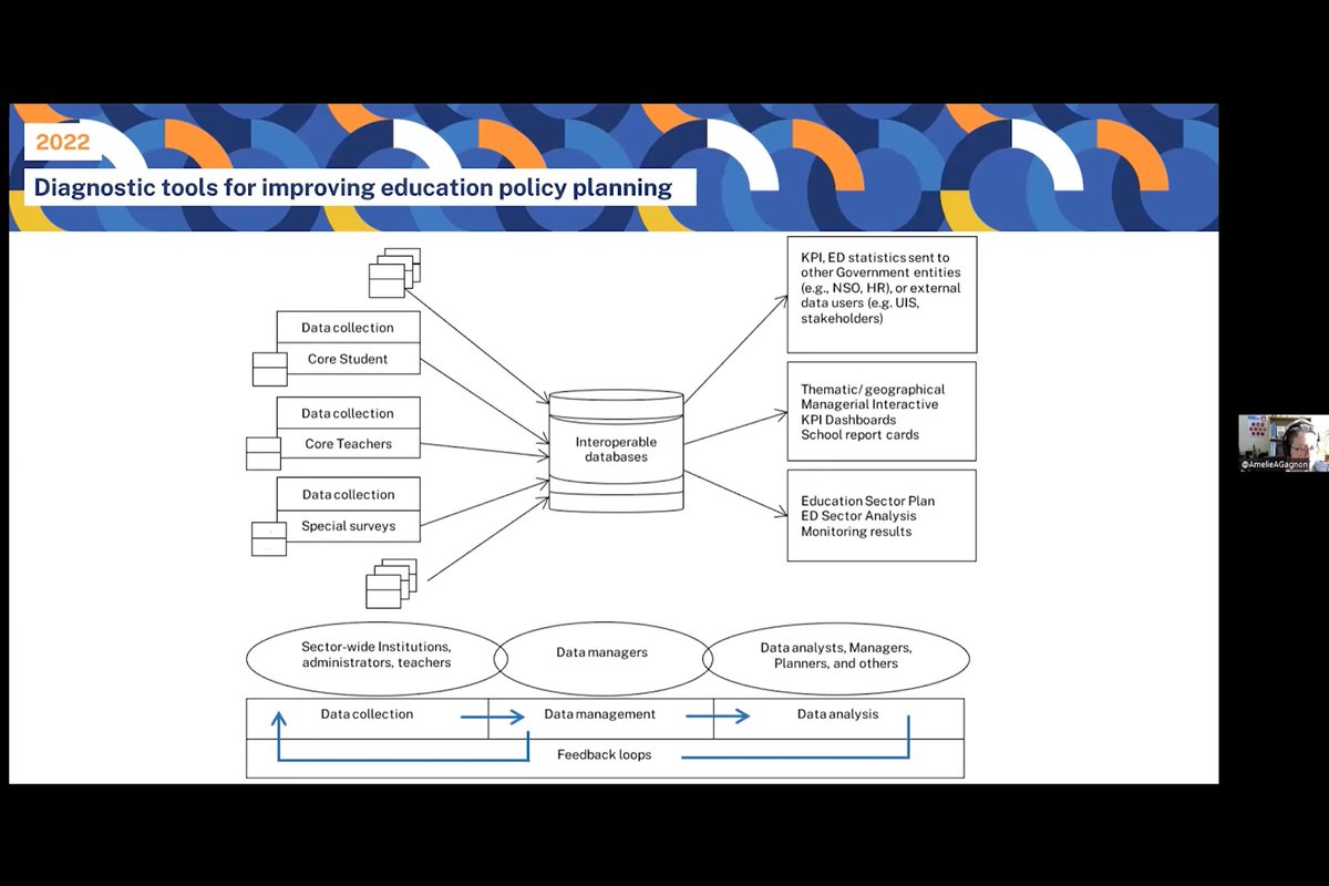 KIXEMAP's tweet photo. Week✌️ of the #KIXEAP learning cycle 4 focuses on data -
the types of data used in education diagnoses, data production, data management and combining different types of data for a useful diagnosis 📊
@IIEP_UNESCO @AmelieAGagnon @GermanV_IIEP @norrag #GPEKIX #EducationData https://t.co/UAIzeuVco9