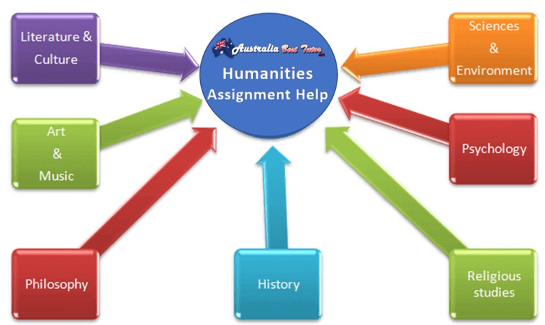 Ausbesttutor's tweet image. Get the best online humanities assignment help? Our experts provide high-quality humanities assignments to help good grades for students in Australia.

Order Online: australiabesttutor.com/humanities-ass…

#HumanitiesAssignmentHelp #HumanitiesAssignmentWritingService #PhilosophyAssignmentsHelp