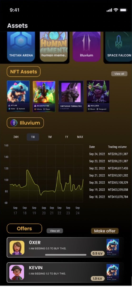 deroxid's tweet photo. In the DeroX Wallet u can see all ur assets across games from the different chains. In the real #Web3 ppl don't need to know what #Blockchain is there. Just like you never knew what database is running by the Facebook. https://t.co/F1hCMrQJ81