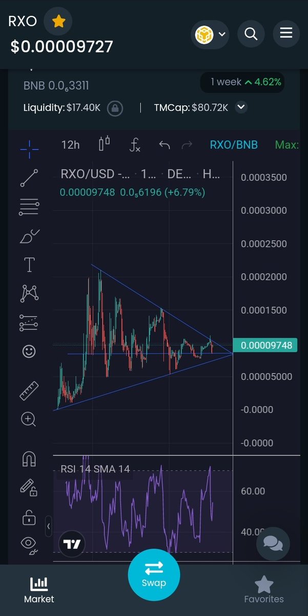 VITALIK $RXO Dev tweet media