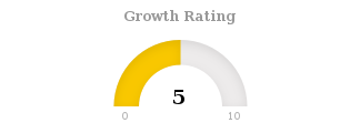 ChartMill's tweet photo. Based on estimates for the next 5 years, $ALNFT.PA will show a quite strong growth in Revenue. https://t.co/9dqbYVvCzD #ChartMill #NFTY #ALNFT #EuronextParis-Matif #FundamentalAnalysis https://t.co/u3EIh6RiGn