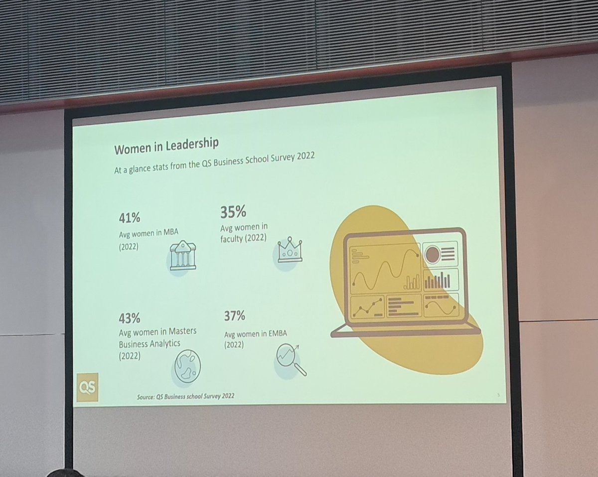 Interesting panel discussion yesterday at the QS conference, in particular how do we increase female leadership in our students and academics <a href="/UofGAsbs/">UofG ASBS uofgasbs.bsky.social</a> <a href="/janshearer4/">Jan Shearer</a> #qs #femaleempowerment #leadership