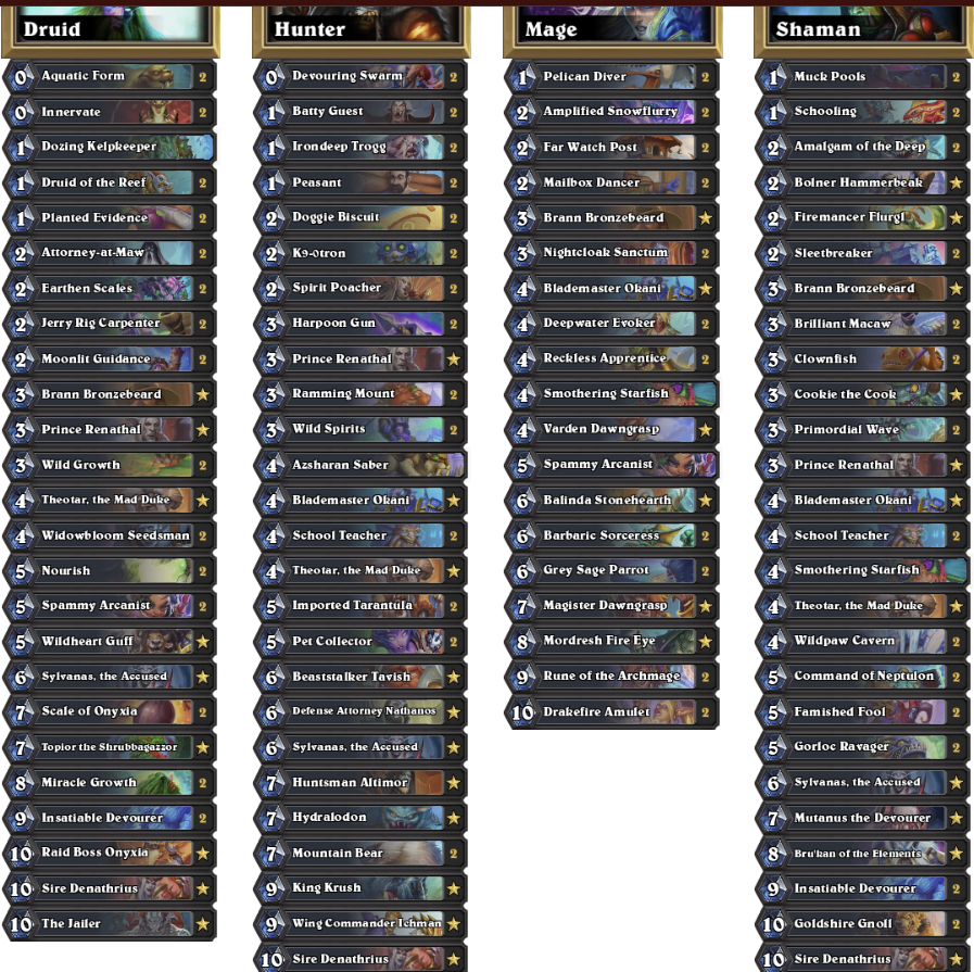 My lineup for the last Master's Tour of the year.