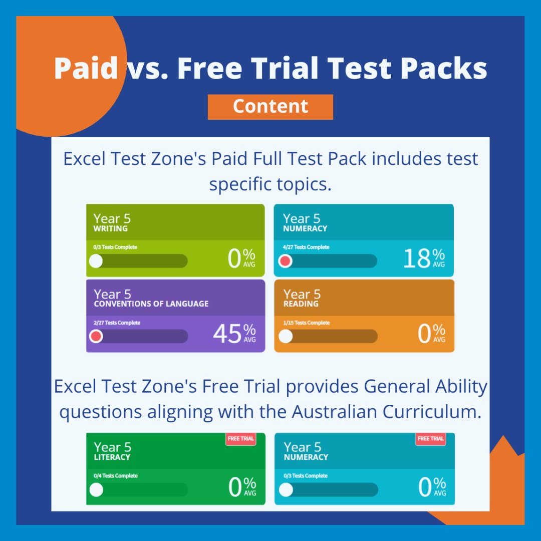 TestExcel's tweet image. Paid vs Free Trial

Paid Test Pack:
• Topic specific questions to suit each test.

Free Trial:
• They are specially designed Australian Curriculum diagnostic tests in Literacy and Numeracy.

Click the link in our bio for more info.
#exceltestzone #excel #test #onlinepractice