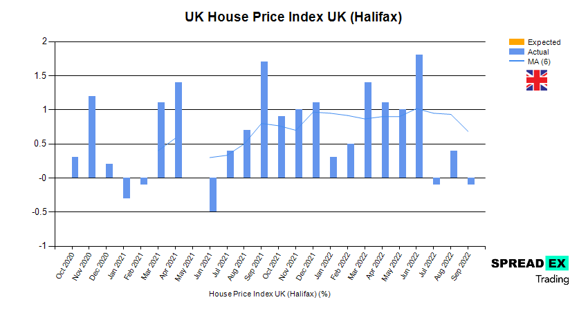 spreadex-trading-on-twitter-uk-house-price-index-uk-halifax