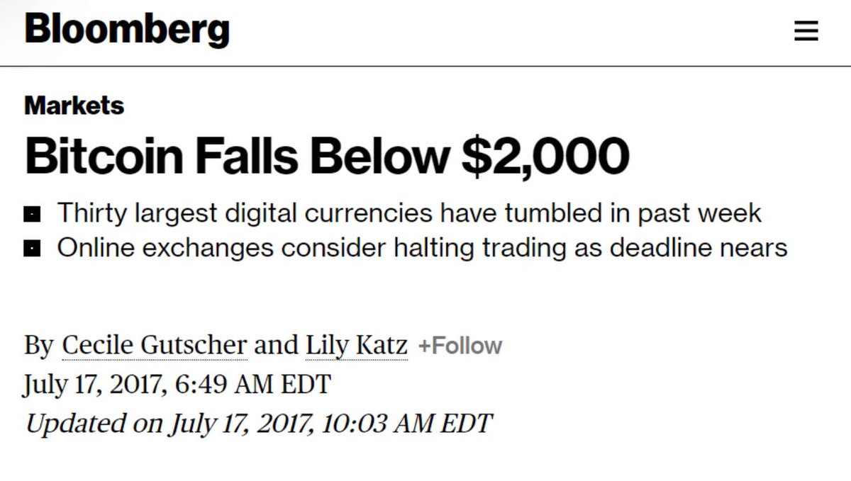 In 2011, #Bitcoin  fell below $20
In 2015, #bitcoin  fell below $200
In 2017, #bitcoin  fell below $2,000
In 2022, #bitcoin  fell below $20,000