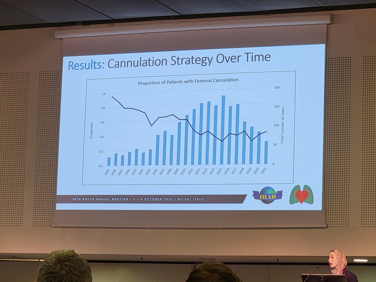 Dominique Vervoort (@dvervoort94) on Twitter photo Dr. <a href="/MElbatarny/">Malak Elbatarny</a> <a href="/UofTCVsurgery/">University of Toronto Cardiac Surgery</a> gives 👏 talk on outcomes of axillary vs. femoral cannulation in ATAAD repair (IRAD, N=2270):
❓️ Strategies vary, best one unclear
➡️ Adjusted hospital mortality & stroke equivalent
✅️ Femoral safe & effective; NOT end of axillary
#EACTS2022 Dr. <a href="/MElbatarny/">Malak Elbatarny</a> <a href="/UofTCVsurgery/">University of Toronto Cardiac Surgery</a> gives 👏 talk on outcomes of axillary vs. femoral cannulation in ATAAD repair (IRAD, N=2270):
❓️ Strategies vary, best one unclear
➡️ Adjusted hospital mortality & stroke equivalent
✅️ Femoral safe & effective; NOT end of axillary
#EACTS2022