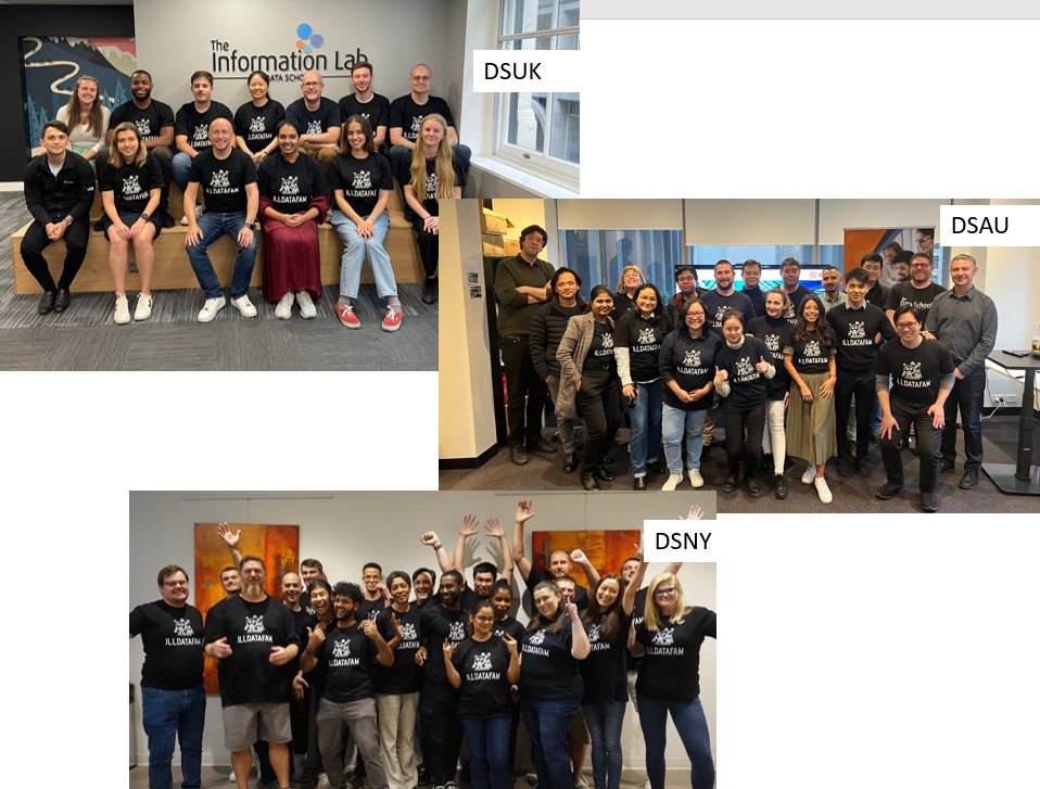 It's been a hot minute since <a href="/JLL/">JLL</a> Data School Global Client Week. 3 cities, 25 Data Schoolers, multiple viz makeovers &amp; pep-talks from JLL DataFam members. Incredible (incredible!) amounts of fun all packed within 5 days. Check out these smiling faces from DSNY, DSUK, &amp; DSAU 1/2