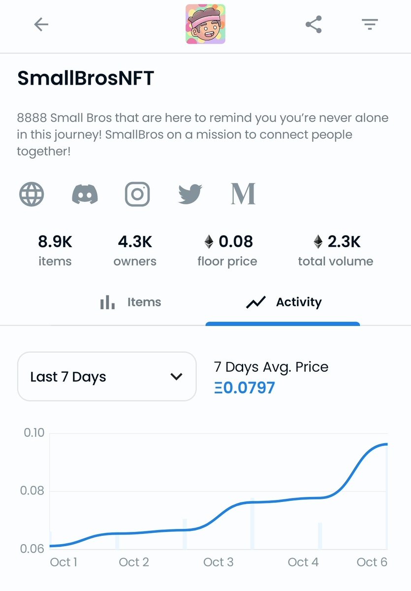 Surely this is the next blue chip #NFT 

The floor price has trebled in the last few weeks, <a href="/SmallBrosNFT/">Small Bros</a> is doing a madness! 

Get yours before you miss out. I've had one since May and it's th3 best buy I've done!

#NFTProject #webros #smallbro #crypto