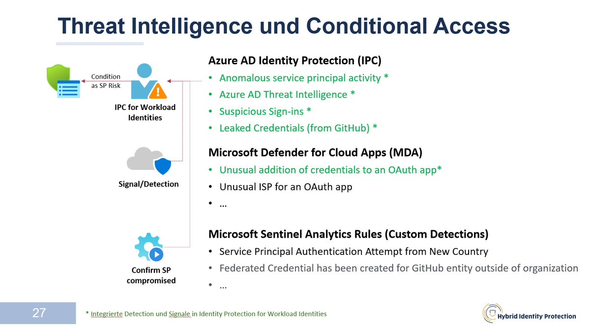 Thomas_Live's tweet photo. Just in time for my upcoming sessions @HIPConf Germany, there are some interesting new features to #AzureAD #WorkloadIdentities. Federated Credentials can be used for #ManagedIdentities and a new IPC detection seems to be available. So, it's time to update slides and demos.... https://t.co/DGtQSYXdC2