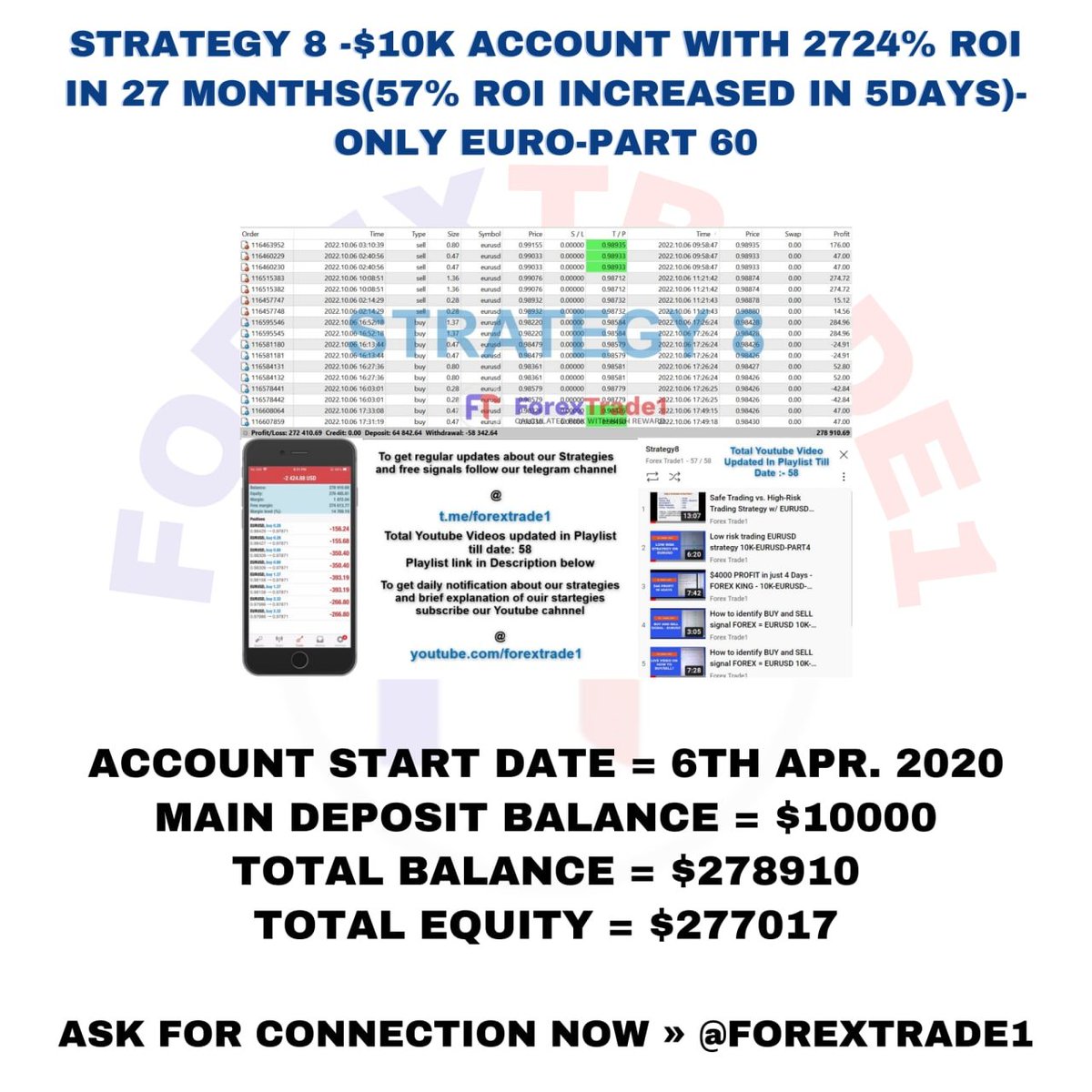 GARYALL99666804's tweet photo. Strategy 8 -$10k Account with 2724% ROI in 27 months(57% ROI Increased in 5Days)-Only EURO-PART 60

#investing #Investment #investing #Dollar #forextrader #forextrading #trading #cyptocurrency #Crypto #cryptocrash https://t.co/z7qYjutOvg