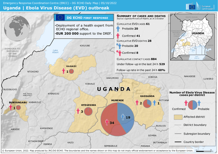 Map of the current #Ebola outbreak in Uganda: