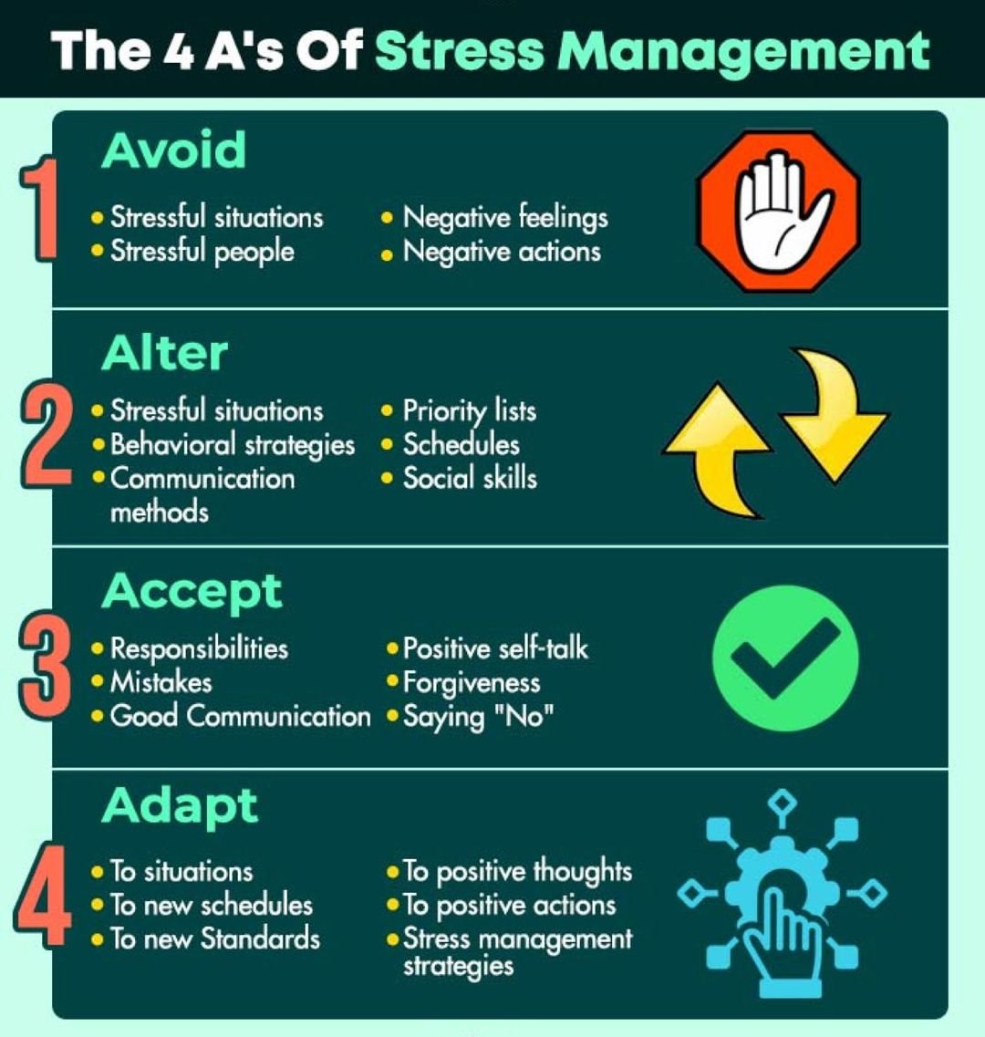 A's of Stress managemen