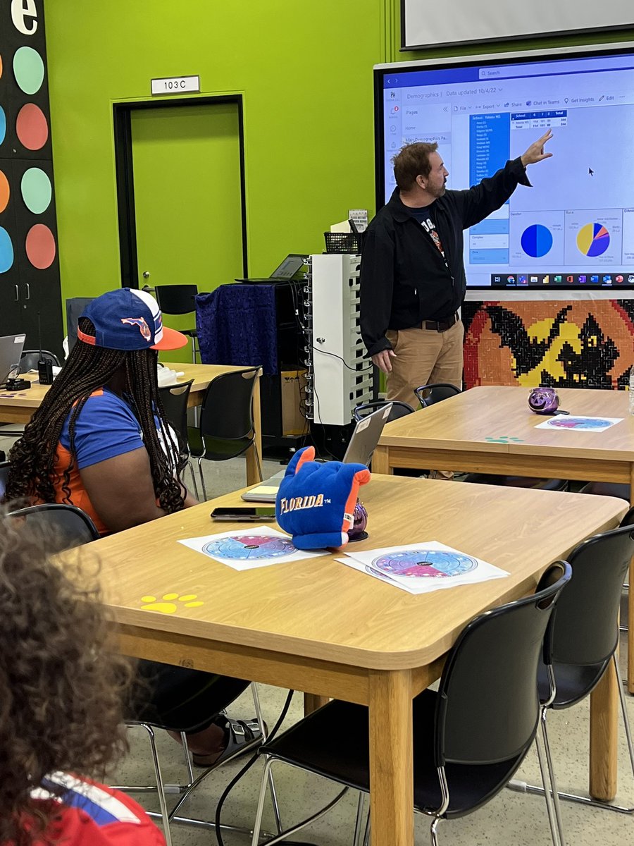hilarynsimmons's tweet photo. Successful professional learning today in the books! One teacher said that we set the bar high for the year and she is excited for all professional learning days now๐ #continuousschoolimprovement #empoweringteachers @DoDEA @DoDEA_Pacific #gowhitetigers #ymsrocks https://t.co/28cTECFCV8