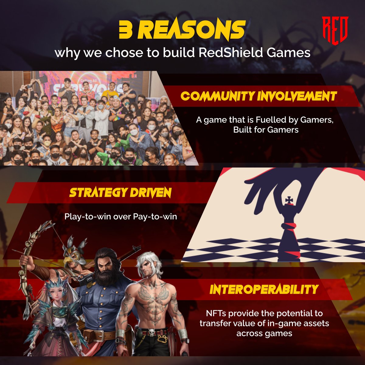 redshield_games's tweet photo. Digital games were not embraced at first, but now, they are the go-to system and are very convenient. Here are a few reasons you should consider switching to the crypto-verse/metaverse!
#RedShieldGames #RSGames #Game #NFT #Crypto #Gamefi #P2E #Gaming #Gamer #metaverse https://t.co/CxC5d4YpIV