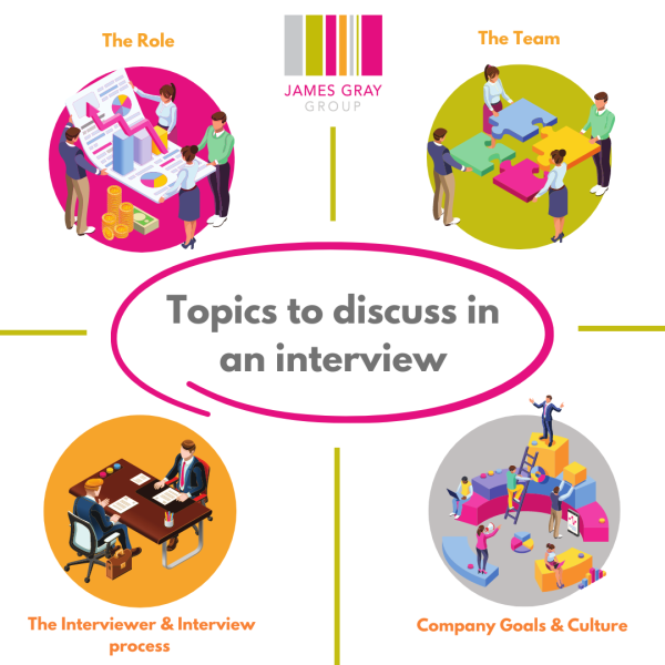 JamesGrayGroup's tweet photo. It's important to go into any interview armed with not just answers, but great questions 🙌

Here are some topics to base your questions round!

#recruitment #Glasgowjobs https://t.co/4KImAl7jIL