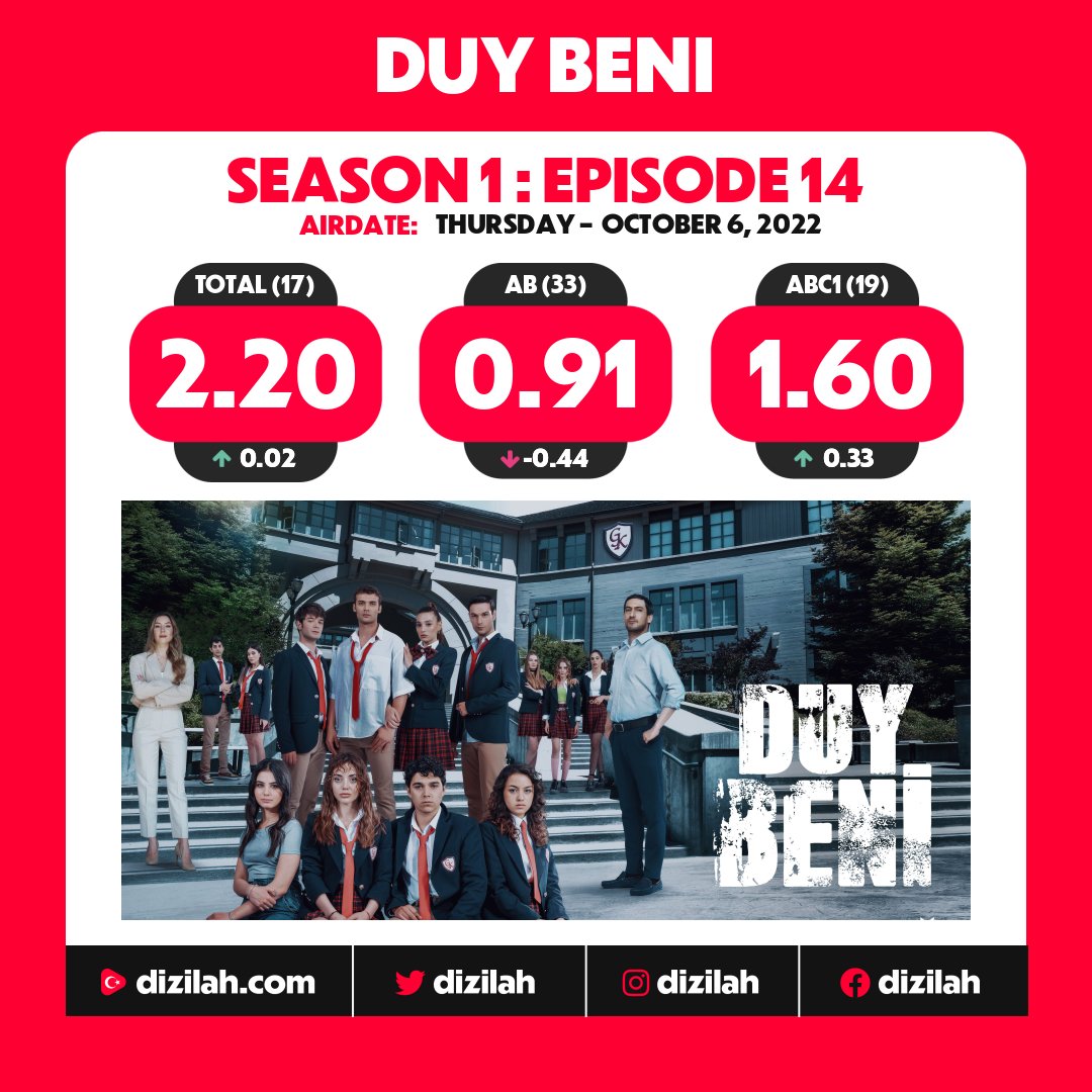📈  Ratings: #DuyBeni on Star TV!