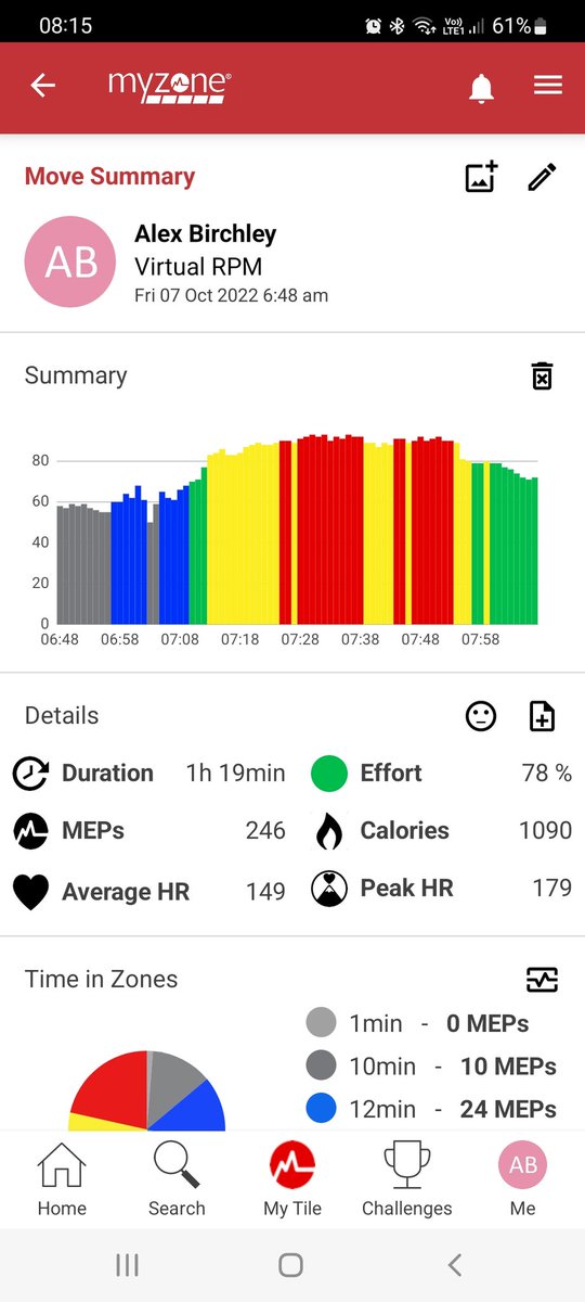ABirchley's tweet photo. 2022 Personal Best. Virtual RPM #tmactive #larkfieldleisurecentre #lesmills #myzone https://t.co/ymtfLLaXhD