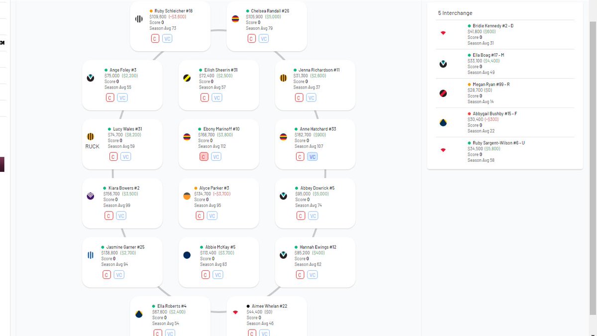 _JoshHarris's tweet image. #AFLWFantasy Big move locked in ahead of rd 7 to try and win the hat! Added Bowers for the scariest midfield in the game. Sarge into utility as F5 just for this week, and playing Richo for 1 week. Just outside the top 100 atm!