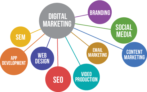 Devkaidigitize's tweet image. #digitalmarketing Digital marketing is the marketing and advertising of a business, person, product, or service using online channels, electronic devices, and digital technologies