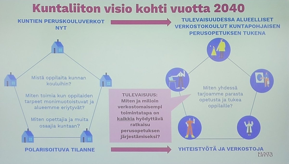 PMervi's tweet photo. Verkostoperuskoulu-hankkeen aloitusseminaari. Tästä tulee hyvä juttu! @Kuntaliitto https://t.co/ap1GYvLXYN