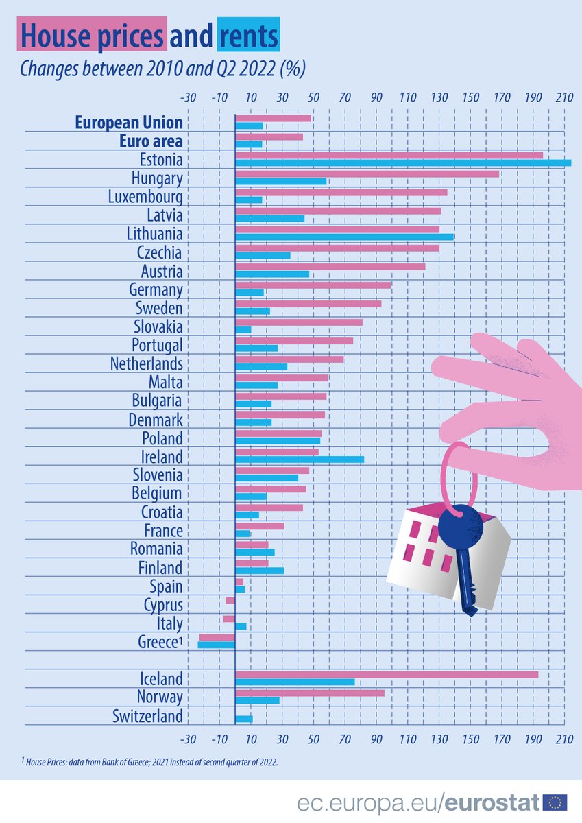 EU_Eurostat tweet media