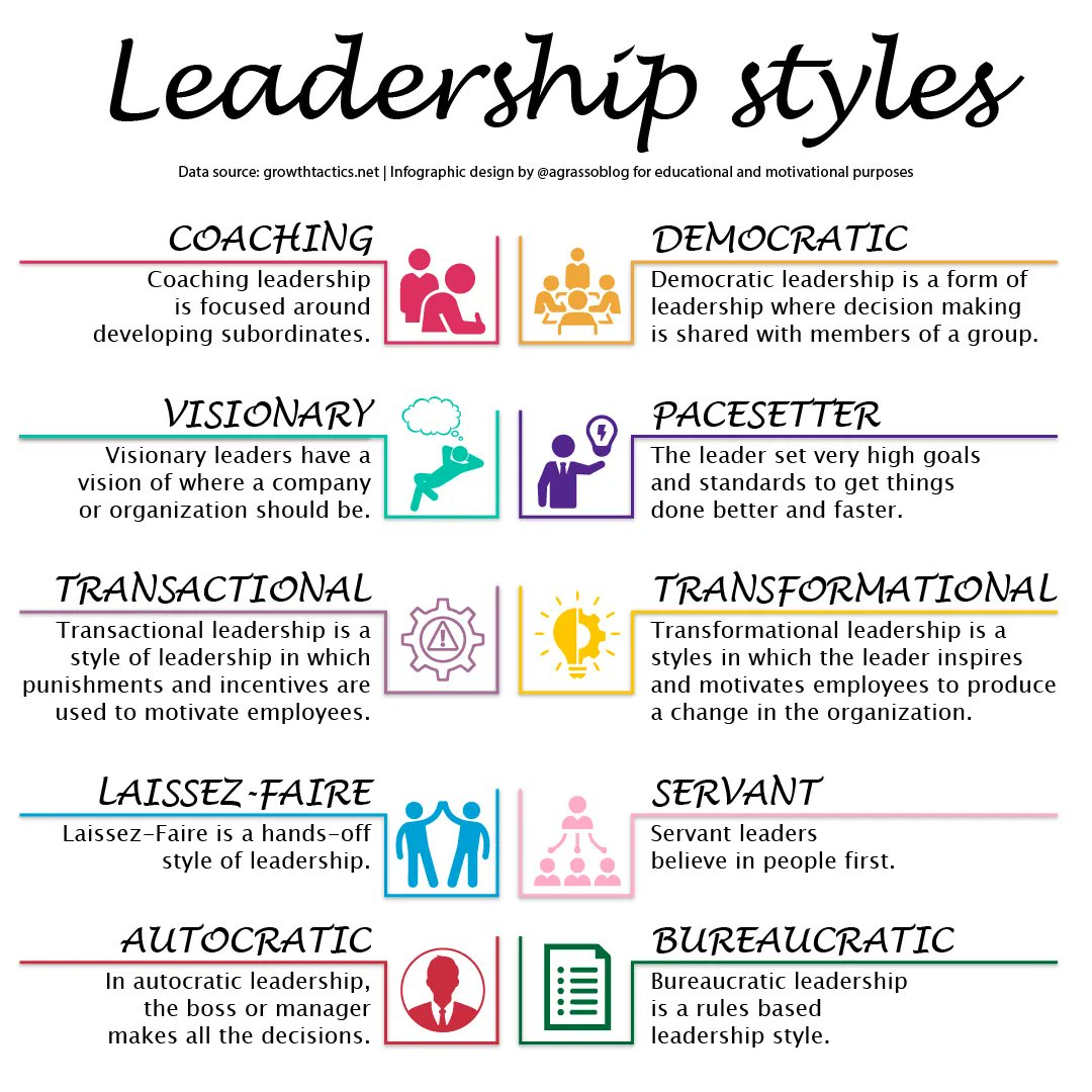 antgrasso's tweet image. I started managing teams in 1995, and every time I have looked for human relationships. Today I am convinced that among all the different approaches to leadership, the one that creates the most value puts people first.

@antgrasso #FridayMotivation #leadership #PartnerforChange
