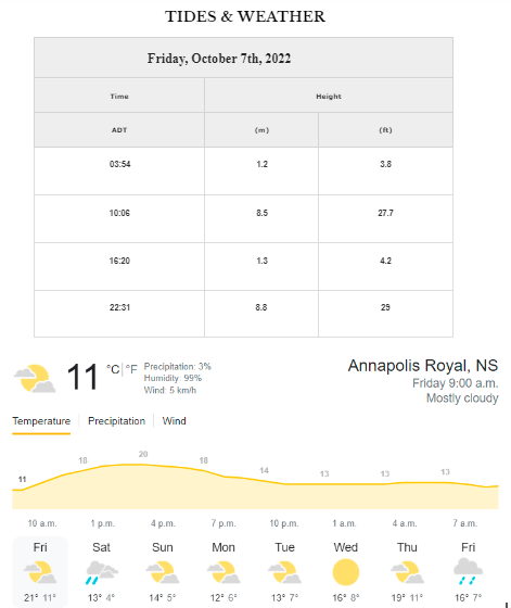 Good morning!
Tides and Weather for Friday, October 7th, 2022.
Please check local burn restrictions.