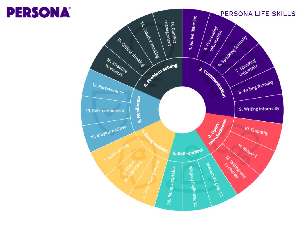 Persona Education tweet media