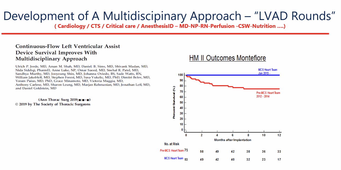 Excellent @BrownCardiology GRs by @UlrichJordeMD this AM highlighting:
🔺 Advances in drug therapy & MCS have *dramatically* improved outcomes in advanced HF, but...
🔺 A multidisciplinary TEAM is needed to maximize these benefits!
@athenapoppas @GChoudharyMD @rachkataria