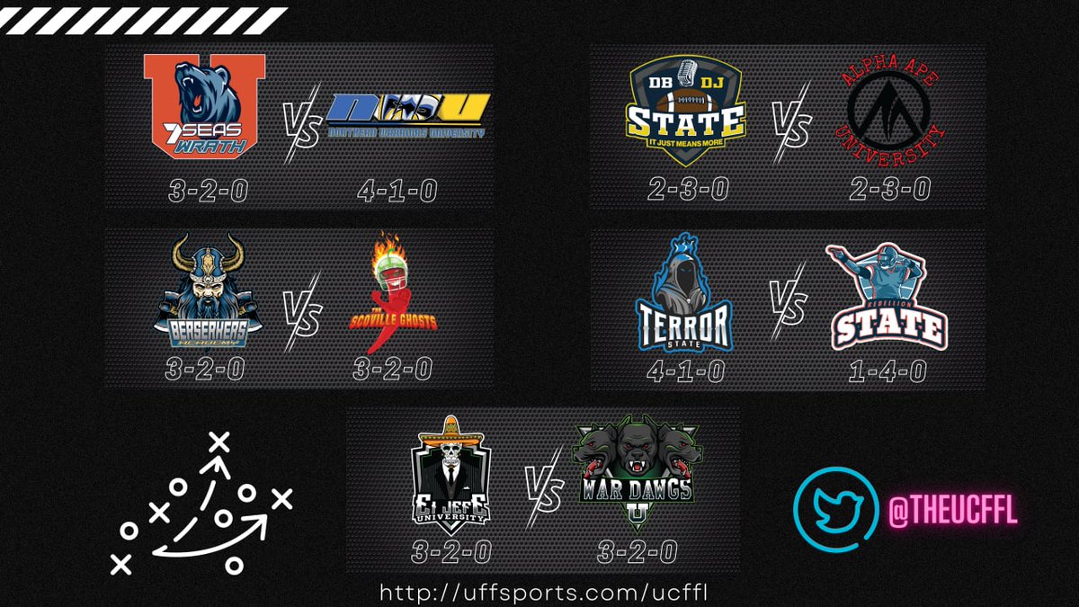 Week 6 in #collegefootball is here!

Some fantastic battles lined up in @UFFSports "Ultimate College #FantasyFootball League"!

🏈 Two 4-1 division rivals <a href="/HeroesFBClub/">Heroes FC</a> vs <a href="/NRedhawkstate/">North RedhawkState</a>

🏈 Streaking <a href="/WrathSeas/">Seven Seas Wrath</a> try to slay #NWU

Follow all the action ⬇️
uffsports.com/ucffl