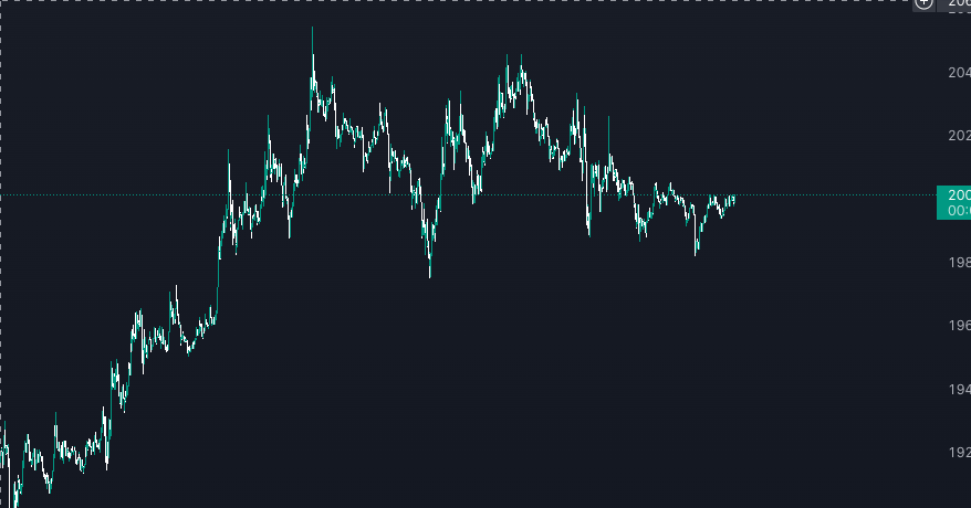nekomilion1's tweet photo. ビットコイン、結局ロングはまだ持ち続けてるけど、この指標で上を目指さないのならば一旦全利確しようかと検討中。
5分足の形は悪くないけどね。指標だからどう動くかは未知数。
#ビットコイン #仮想通貨 #BTC https://t.co/XAUohBj4bH