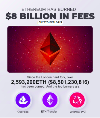 Explorer1Crypto's tweet photo. ETHEREUM UPDATE
#Martial#cryptoexchange #cryptotraders
#kucoin #cryptocurrencyexchange
#bitcoinnetherland #bitcoinatm
#invest #dashcoin
#cryptohumor #cryptos
#cryptolife #cryptomarket
#binance #bitcoinprogress
#bitcoinvalue #cryptomillionaire https://t.co/cFDc0EWYPI
