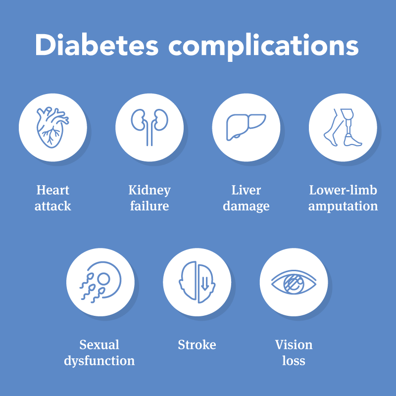 #WorldDiabetesDay - Did you know #diabetes can lead to complications including heart disease, vision loss, kidney failure and more? It’s important to know how to manage the condition to prevent complications. Take our free courses: bit.ly/WDD2022Educati… #WorldDiabetesDay