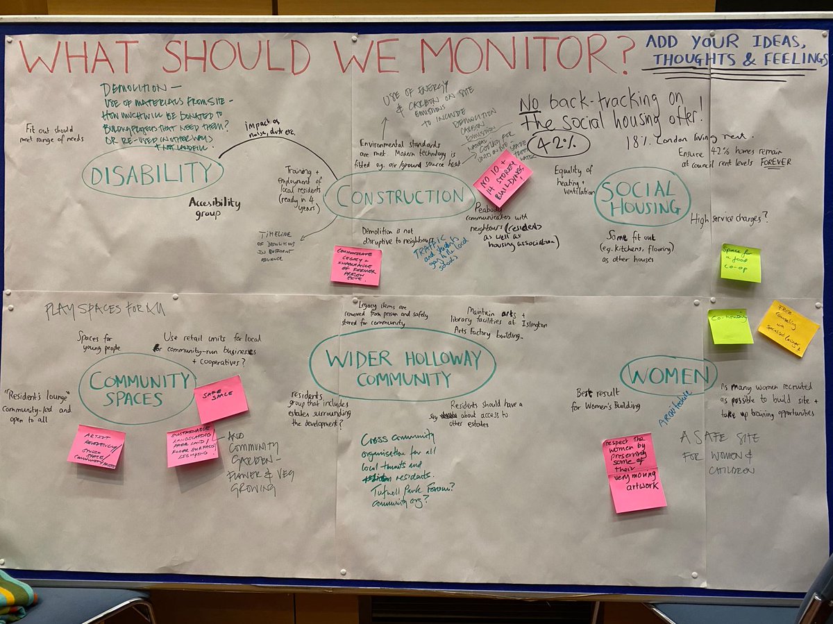 Plan4Holloway's tweet photo. Thanks to everyone who came to our Autumn Meal on Tuesday ❤ We had a lovely evening with delicious food and lots of interesting discussion about the Holloway Prison redevelopment!

Sign up to our mailing list for more details about how to get involved https://t.co/sq28aw8jWI https://t.co/bHWCtjll9X