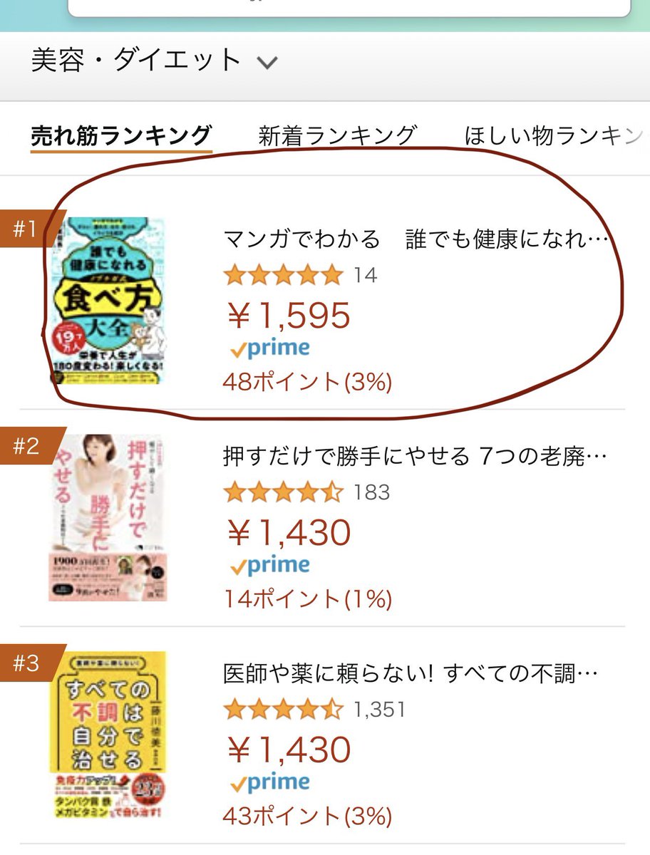 先日発売された、私の初出版、

拙著「マンガでわかる 誰でも健康になれる ノブナガ式 食べ方大全」(主婦の友社)
amzn.asia/d/csW6qem

Amazonの美容・ダイエット部門で第一位になりました！

これもひとえに皆さまのおかげです。

まだ読まれてない方はぜひお買い求めください＾＾。