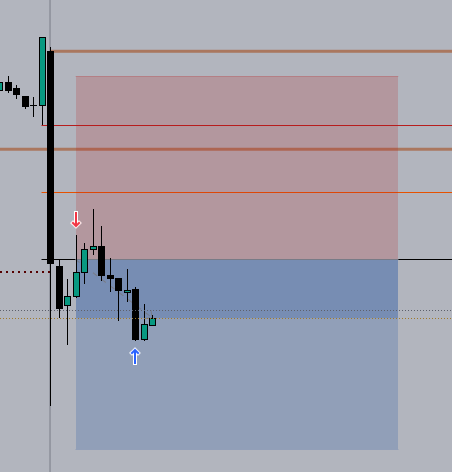 A fish must know when to nibble and when to take the bait, hook be damned. NFP Friday is never more than a nibble. Took mine and swam away. <a href="/I_Am_The_ICT/">The Inner Circle Trader</a>