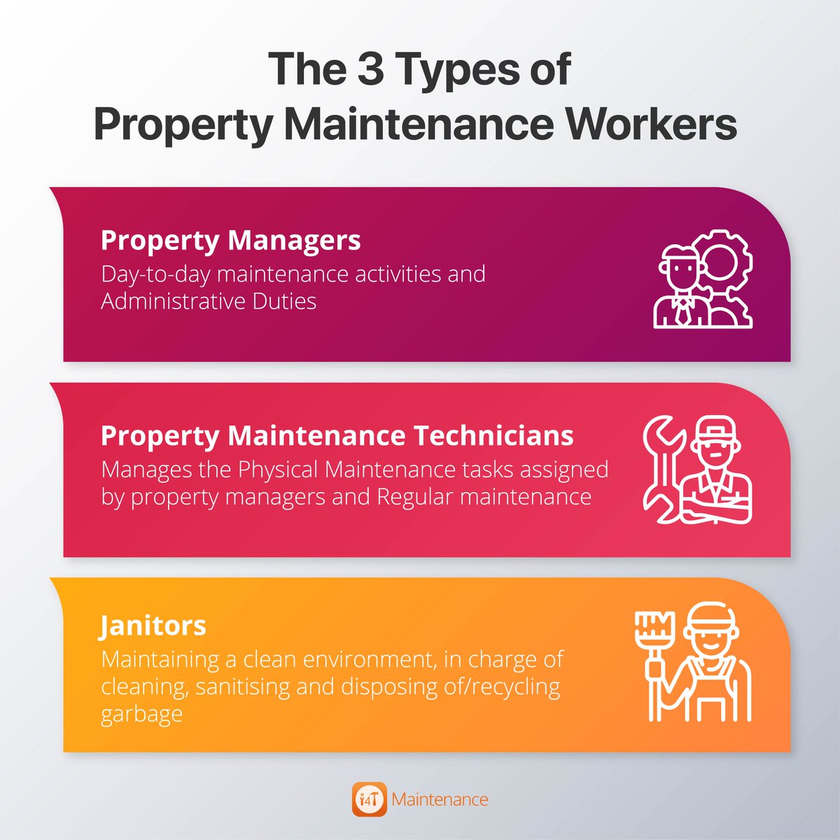 Property Maintenance Services