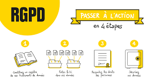 En quoi consiste la loi #RGPD ? Toutes les entreprises sont concernées par cette obligation. Votre restaurant n’échappe donc pas à la règle. Respectez les données de vos clients, c’est la loi ! #restaurant #chef 
@GNI_CHR 

🖇️ guestonline.io/academie/survi…