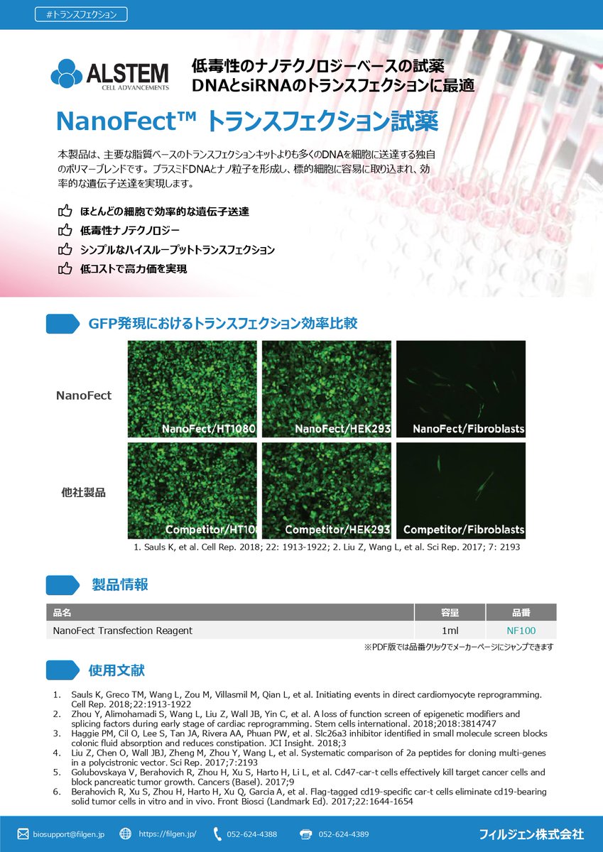 filgen_teshima's tweet photo. 【New Flyer!!】
ナノテクノロジーベースのトランスフェクション試薬
#ALSTEM 社
NanoFect Transfection Reagent
PDF版チラシ▼
https://t.co/oRoGsqtPJO
#フィルジェン #試薬 #トランスフェクション https://t.co/umvuB1WVjD
