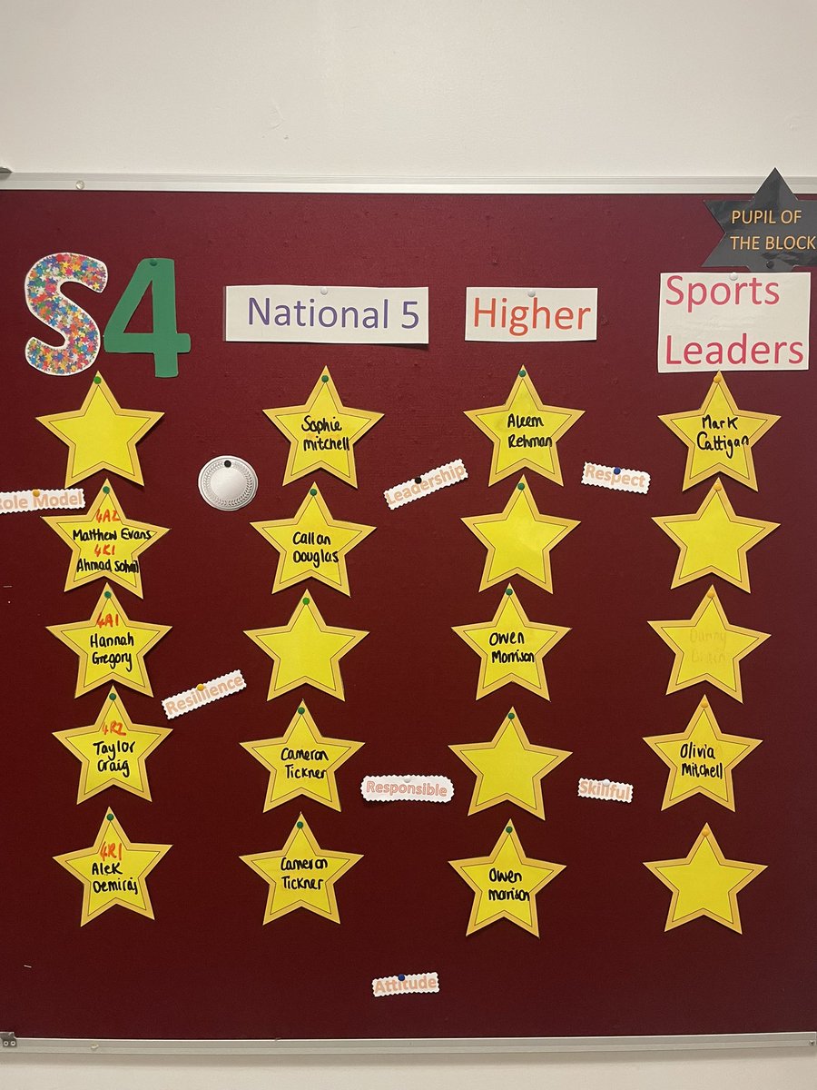 Congratulations to all of our pupil of the month winners. Very well deserved and happy holidays from the PE department 🎉 <a href="/StModansHS/">St Modan’s High School</a> <a href="/smhs_celebrate/">SMHSCelebrateSuccess</a>